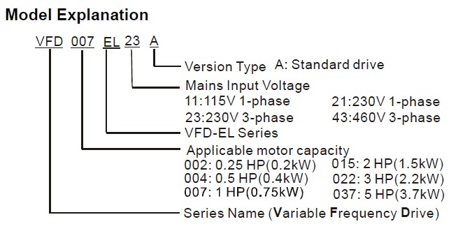 Model Explanation VFD-EL(1).jpg